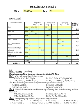 Đề kiểm tra học kỳ 1 môn  Hoá học lớp  9